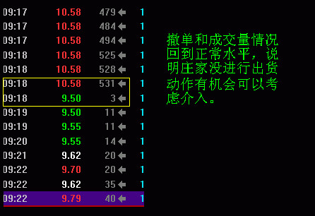 教你用最笨的方法赚钱但凡集合竞价出现这种信号,满仓干