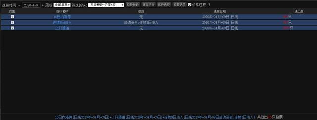 教你用最笨的方法赚钱但凡集合竞价出现这种信号,满仓干