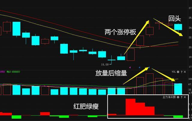 教你用最笨的方法赚钱但凡集合竞价出现这种信号,满仓干