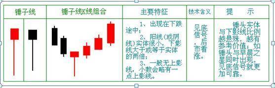 股市小资金做大的唯一方式锤子线满仓买上吊线清仓卖