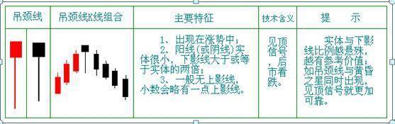 股市小资金做大的唯一方式锤子线满仓买上吊线清仓卖