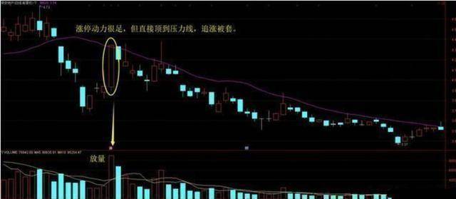 股市小资金做大的唯一方式锤子线满仓买上吊线清仓卖