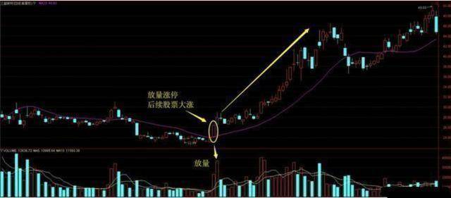 股市小资金做大的唯一方式锤子线满仓买上吊线清仓卖