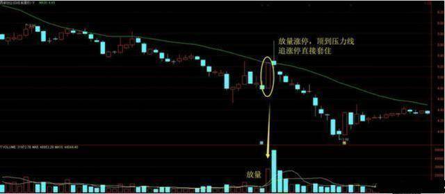 股市小资金做大的唯一方式锤子线满仓买上吊线清仓卖