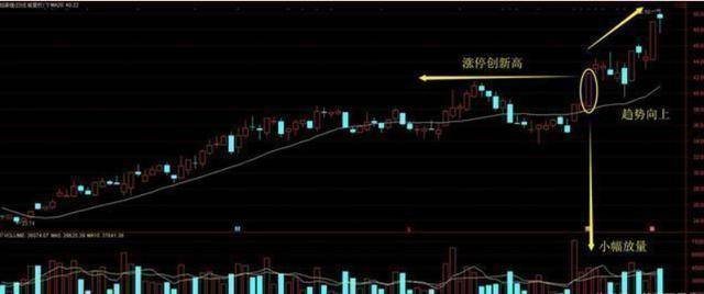 股市小资金做大的唯一方式锤子线满仓买上吊线清仓卖