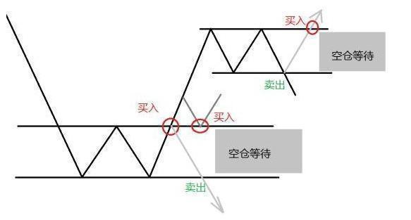 一位顶级游资大佬豪言股市小资金做大的唯一方式领悟就是高手
