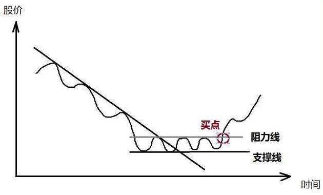 一位顶级游资大佬豪言股市小资金做大的唯一方式领悟就是高手