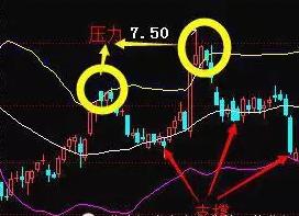 一位顶级游资大佬豪言股市小资金做大的唯一方式领悟就是高手