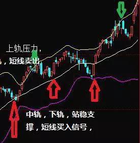 一位顶级游资大佬豪言股市小资金做大的唯一方式领悟就是高手