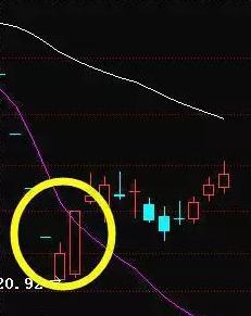 一位顶级游资大佬豪言股市小资金做大的唯一方式领悟就是高手