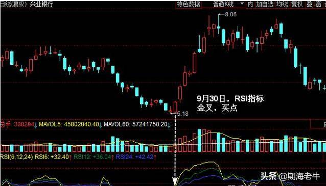 终于把RSI指标讲透了晚上睡觉之前抽五分钟看看