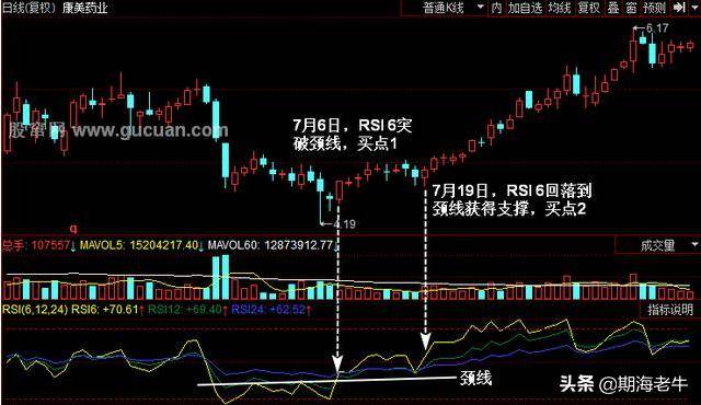 终于把RSI指标讲透了晚上睡觉之前抽五分钟看看