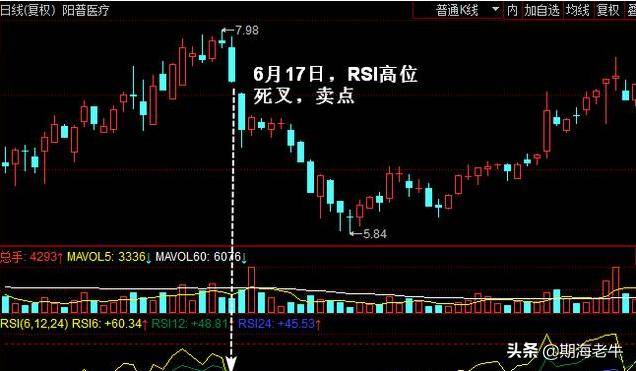 终于把RSI指标讲透了晚上睡觉之前抽五分钟看看