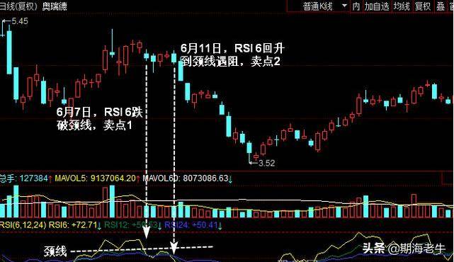 终于把RSI指标讲透了晚上睡觉之前抽五分钟看看