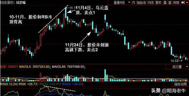终于把RSI指标讲透了晚上睡觉之前抽五分钟看看