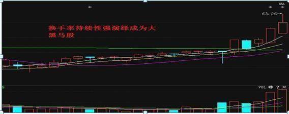 一位操盘手的赠言盈利多年只看这个神奇指标闭着眼都能赚大钱
