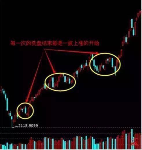 一位操盘手的赠言盈利多年只看这个神奇指标闭着眼都能赚大钱