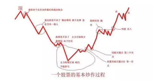 一位操盘手的赠言盈利多年只看这个神奇指标闭着眼都能赚大钱