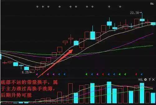 一位操盘手的赠言盈利多年只看这个神奇指标闭着眼都能赚大钱