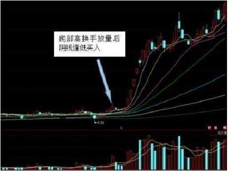 一位操盘手的赠言盈利多年只看这个神奇指标闭着眼都能赚大钱