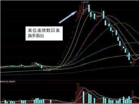 一位操盘手的赠言盈利多年只看这个神奇指标闭着眼都能赚大钱