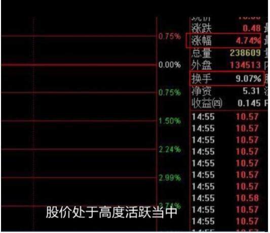 一位操盘手的赠言盈利多年只看这个神奇指标闭着眼都能赚大钱