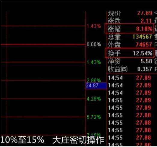 一位操盘手的赠言盈利多年只看这个神奇指标闭着眼都能赚大钱