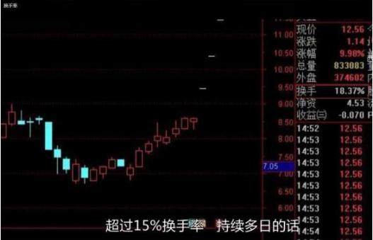 一位操盘手的赠言盈利多年只看这个神奇指标闭着眼都能赚大钱