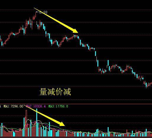一位操盘手的赠言盈利多年只看这个神奇指标闭着眼都能赚大钱