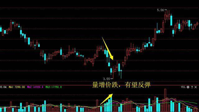 一位操盘手的赠言盈利多年只看这个神奇指标闭着眼都能赚大钱