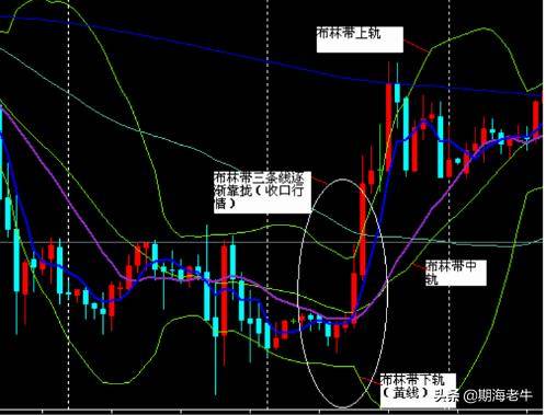 期现货黄金实用技术分析讲解