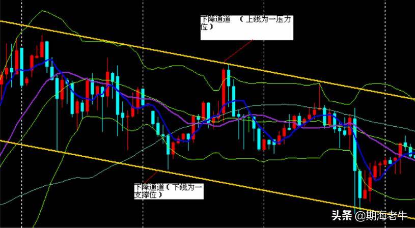 期现货黄金实用技术分析讲解