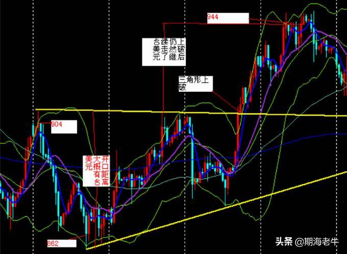 期现货黄金实用技术分析讲解