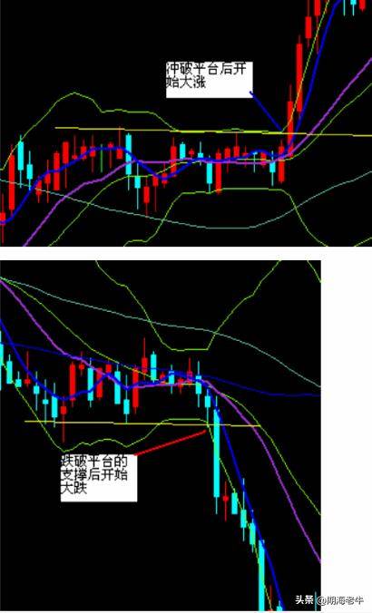 期现货黄金实用技术分析讲解