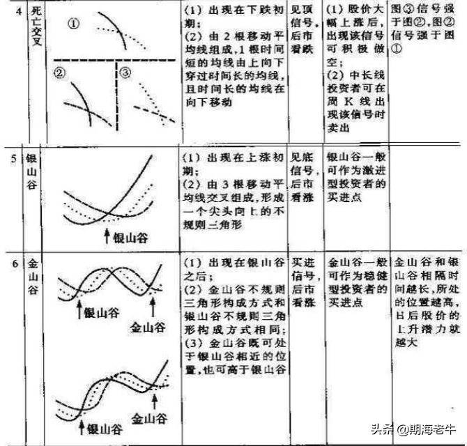 所有关于均线的内容都在这了用最笨的方法做盈利单