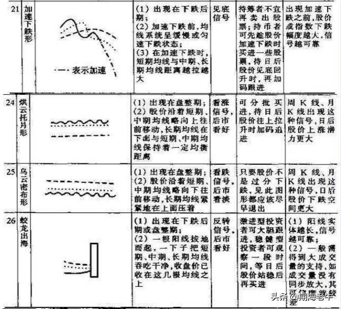 所有关于均线的内容都在这了用最笨的方法做盈利单