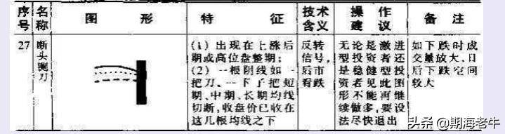 所有关于均线的内容都在这了用最笨的方法做盈利单