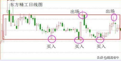 所有关于均线的内容都在这了用最笨的方法做盈利单