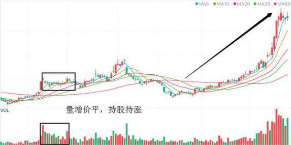 但凡主力出货成交量都会出现这种特征怪不得只有少数人知道