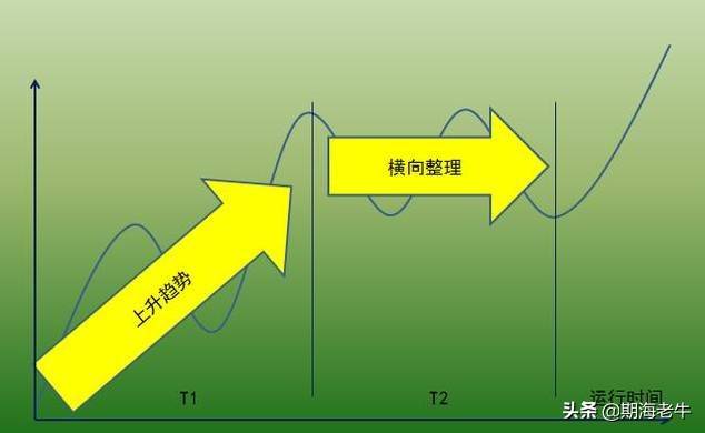 以123准则交易图解分析形态趋势交易法