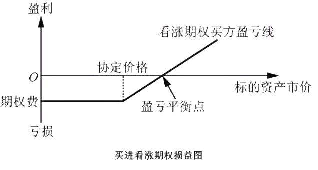一篇文章让你看懂什么是期权
