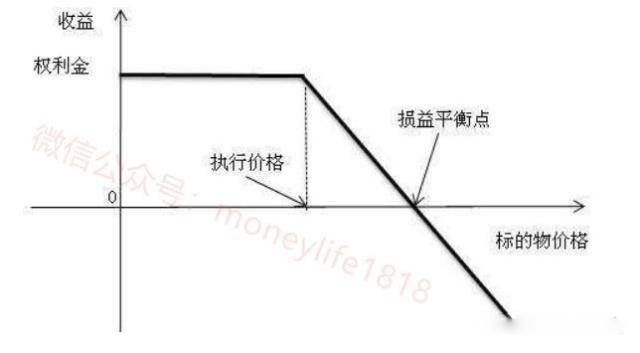 一篇文章让你看懂什么是期权