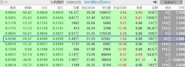 一篇文章让你看懂什么是期权