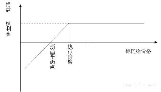 一篇文章让你看懂什么是期权