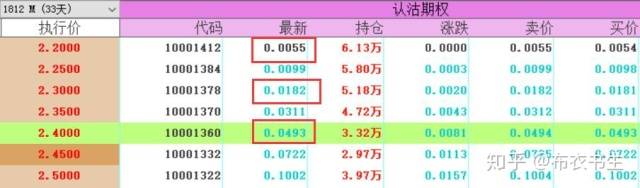 一篇文章让你看懂什么是期权