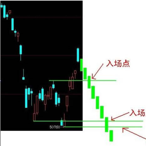 波段交易详细分享全干货