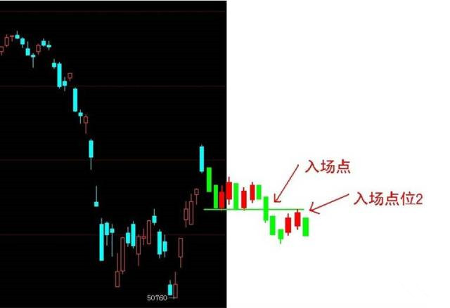 波段交易详细分享全干货