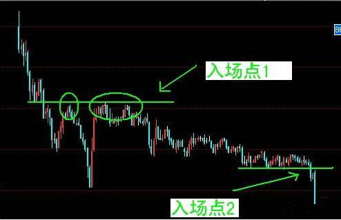 波段交易详细分享全干货