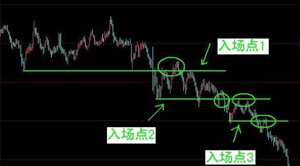 波段交易详细分享全干货