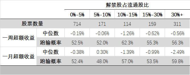 股票解禁与股票前代码的XD解释